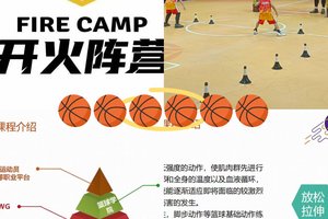  篮球开放训练对青少年成长的重要性及最佳策略